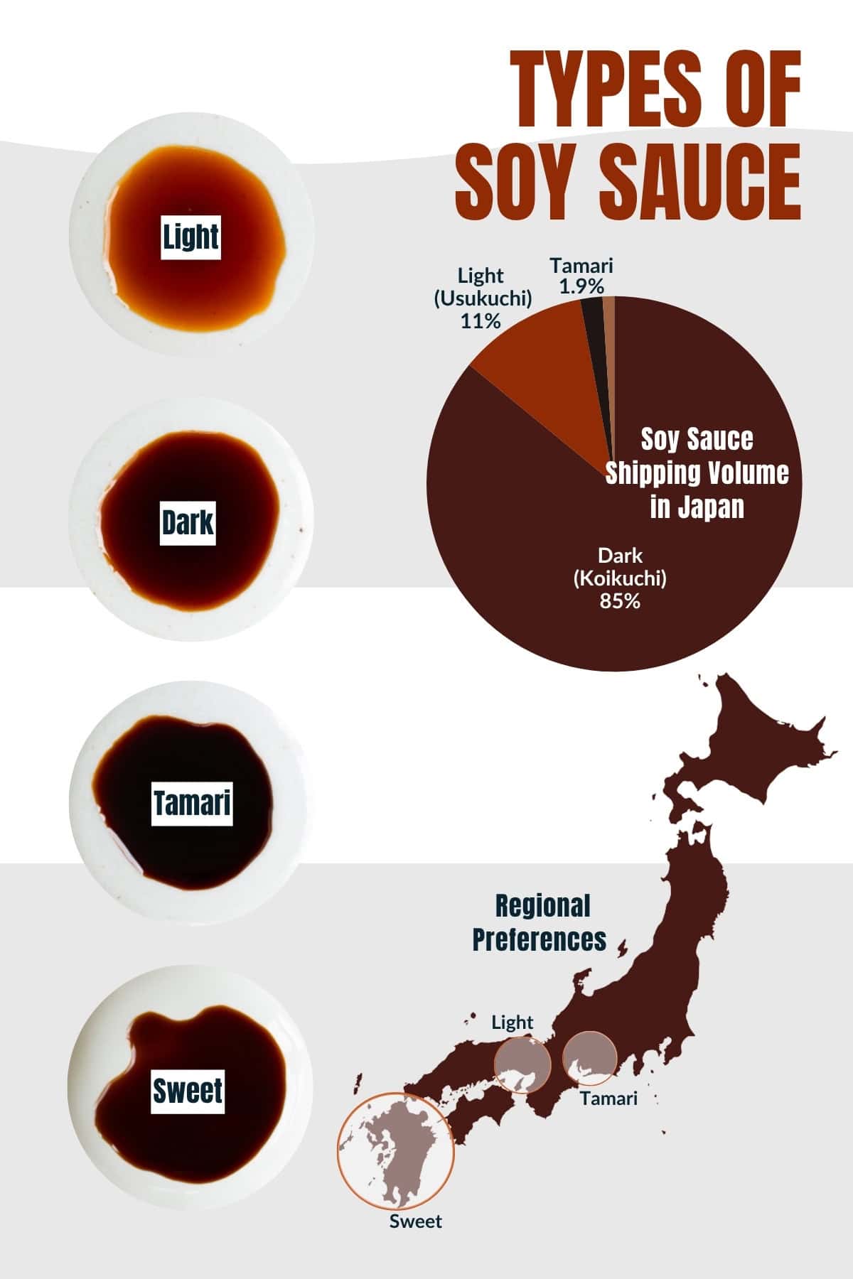 Types of soy sauce/
