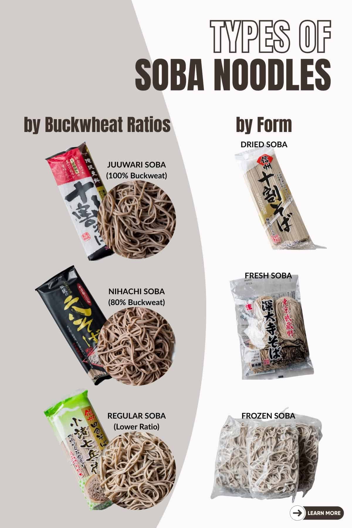 Types of soba noodles infographic.